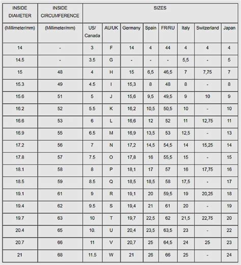 louis vuitton gold rings|lv ring size chart.